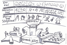 business-drawing-overview