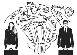 zakelijk tekenen strategie